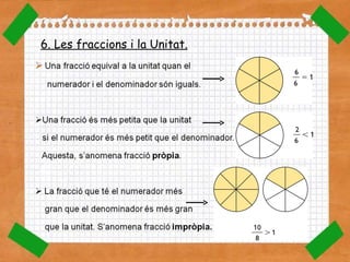 6. Les fraccions i la Unitat. 