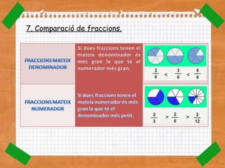 7. Comparació de fraccions. <  < >  >  