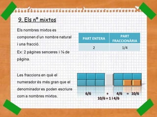 9. Els nº mixtos PART ENTERA PART FRACCIONÀRIA 2 1/4 