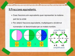9.Fraccions equivalents. 
