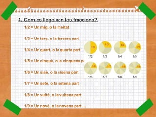 4. Com es llegeixen les fraccions?. 