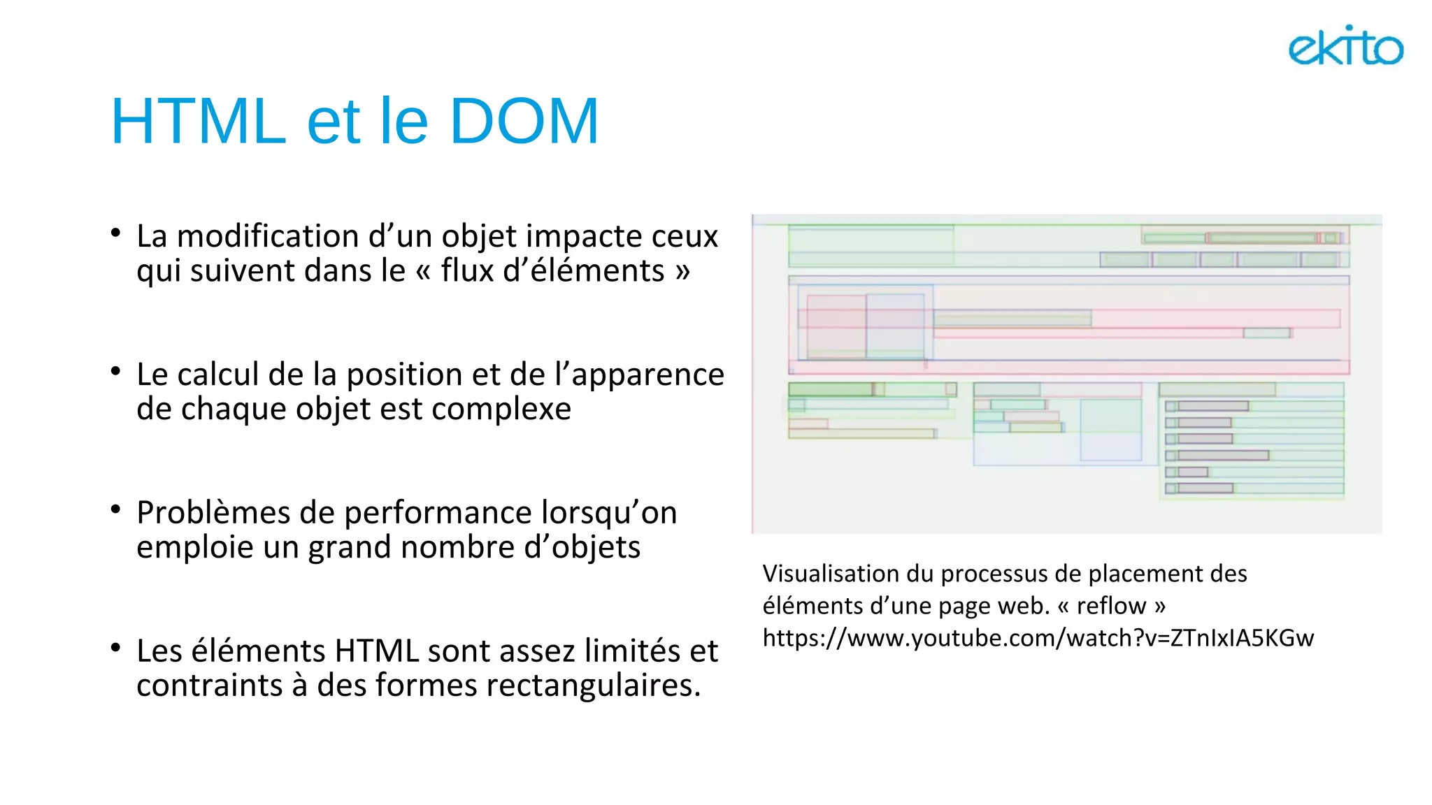 HTML et le DOM
• La modification d’un objet impacte ceux
qui suivent dans le « flux d’éléments »
• Le calcul de la position et de l’apparence
de chaque objet est complexe
• Problèmes de performance lorsqu’on
emploie un grand nombre d’objets
• Les éléments HTML sont assez limités et
contraints à des formes rectangulaires.
Visualisation du processus de placement des
éléments d’une page web. « reflow »
https://www.youtube.com/watch?v=ZTnIxIA5KGw
 