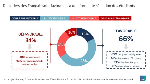 Pour ou contre la sélection à l'université