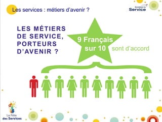 Les services : métiers d’avenir ?

LES MÉTIERS
D E S E RV I C E ,
PORTEURS
D ’ AV E N I R ?

9 Français
sur 10 sont d’accord

 