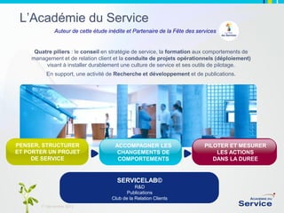 L’Académie du Service
Auteur de cette étude inédite et Partenaire de la Fête des services

Quatre piliers : le conseil en stratégie de service, la formation aux comportements de
management et de relation client et la conduite de projets opérationnels (déploiement)
visant à installer durablement une culture de service et ses outils de pilotage.
En support, une activité de Recherche et développement et de publications.

PENSER, STRUCTURER
ET PORTER UN PROJET
DE SERVICE

ACCOMPAGNER LES
CHANGEMENTS DE
COMPORTEMENTS

SERVICELAB©
R&D
Publications
Club de la Relation Clients
17 décembre 2013

PILOTER ET MESURER
LES ACTIONS
DANS LA DUREE

 
