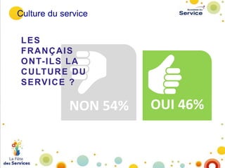 Culture du service
LES
FRANÇAIS
O N T- I L S L A
C U LT U R E D U
S E RV I C E ?

NON 54%

OUI 46%

 