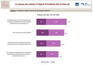 La facilité perçue du contrôle parental
sur l’activité numérique de leurs enfants
 