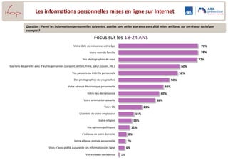 La comparaison de la perception détaillée d'Internet
             d’une manière générale et du point de vue de l’enfant

Question : D’une manière générale, diriez-vous qu’Internet est… ?
Pour un enfant diriez-vous qu’Internet est… ?




                                                                                                      91%
                    Pratique
                                                                                                            100%

                                                                             54%
              Indispensable
                                                                                                     89%

                                                                                                     90%
                    Amusant
                                                                                               82%

                                                                                               81%
               Incontrôlable
                                                                                         70%

                                                                                                      91%
                  Dangereux
                                                                                   60%

                                    Pour les enfants         D’une manière générale

                                                                                                                   23
 