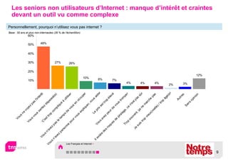 Vo
                                                                    us
                                                                          ne
                                                                               vo
                                                             Vo                  ye
                                                               us                   z




                                                                                                                     10%
                                                                                                                                 20%
                                                                                                                                       30%
                                                                                                                                             40%
                                                                                                                                                   50%
                                                                                                                                                          60%
                                                                                         pa
                                                                        vo                 s
                                                                          us                    l'in
                                                                               se                      té
                                                                                                         rê
                                    Vo                       C                   nt
                                                                                   ez                      t
                                      us                         'e                                                                                 48%
                                             n'                    st                   dé
    Vo                                            av                    tro                 pa
      us                                            ez                     p                    ss
                                  n'                                      co                       é(
                                     av
                                                       pa
                                                          s                    m                       e)
                                        ez                   le                   pl
                                                                                     iq
                                                                                                                                       27%
                                             pe                 te                      ué
                                               rs                  m                         à
                                                  on                  ps                        ut
                                                      ne                  de                      i lis
                                                          po                   vo                       er
                                                              ur                    us
                                                                                                                                       26%


                                                                  vo                     en
                                                                     us                       oc
                                                                                                                                                                Base : 50 ans et plus non-internautes (26 % de l’échantillon)




                                                                          ex                     cu
                                                                             pl                       pe
                                                                                iq                        r
                                                                                    ue
                                                                                                                       10%


                                                                                        r,
                                                                                           vo




    Les Français et Internet >
                                                                        Le                     us
                                 Il                    Vo                    pr                     ai
                                    ex                                          ix                     de
                                       ist                 us                                               r
                                                                                                                                                                                                                                Personnellement, pourquoi n’utilisez vous pas internet ?




                                                                                                                      8%




                                           e                    av                   es
                                                                                         tt
                                             de                    ez                       ro
                                                s                      pe                      p
                                                  ri s                                           él
                                                      qu                   ur                        ev
                                                         es                     de                       é
                                                                                                                      7%




                                                              de                     vo
                                                                                                                                                                                                                                                                                           devant un outil vu comme complexe




                                                                  pi                     us
                                                                     ra                       tro
                                                                        ta                        m
                                                       Tr                  ge                         pe
                                                          op                   ,c                         r
                                                                                    e
                                                                                                                 4%




                                                               so                      n'
                                                                  uv                      es
                                                 Je                   en                     tp
                                                      su                 t,                      as
                                                        is                  ça                         sû
                                                            tro                   ne                      r
                                                                                                                 4%




                                                                p                      m
                                                                  vi                      ar
                                                                     eu                      ch
                                                                         x(                      e
                                                                            vi                       pa
                                                                               ei
                                                                                 l le                    s
                                                                                                                 4%




                                                                                      )/
                                                                                          tro
                                                                                              p
                                                                                                 âg
                                                                                                      é(
                                                                                                         e)
                                                                                                                2%




                                                                                                Au
                                                                                                  t re
                                                                                                      s
                                                                                                                3%




                                                                                      Sa
                                                                                        ns
                                                                                               op
                                                                                                 in
                                                                                                    io
                                                                                                      n
                                                                                                                           12%
                                                                                                                                                                                                                                                                                           Les seniors non utilisateurs d’Internet : manque d’intérêt et craintes




9
 