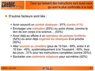 Ceux qui laissent des instructions sont aussi ceux qui sont le plus confrontés à la mort D’autres facteurs sont liés :  Avoir souscrit un  contrat obsèques  : 91%  (contre 41%) Envisager une  crémation  (55%) ou autre chose, comme le don de son corps à la science… (53%) Avoir déjà eu affaire à un  opérateur de pompes funèbres  (52%) ou avoir déjà  organisé les obsèques  d’un proche (50%) Aller  souvent au cimetière  (plus de 10 f/an : 49%, entre 4 et 10 f/an : 45%, systématiquement à la Toussaint : 45%, tous les jours : 31% pour les instructions complètes (contre 20%))  Souhaiter une  cérémonie religieuse  pour soi-même (42%) 