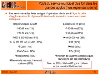 Poids du service municipal plus fort dans les grandes agglos (hors région parisienne) Les seuls variables liées au type d’opérateur choisi sont  l’âge, la taille d’agglomération, la région et l’intention de souscrire ou non un contrat obsèques :  Régie municipale ou SEM 40-49 ans (12%) 70-79 ans (14%) 100 à 200 000 hab (18%) + de 200 000 hab hors RP ( 16%) Ouest (16%) Sud-Ouest ( 14%) Méditerranée (19%) Ne souhaite pas souscrire contrat obsèques (12%) Entreprise de PF privée 50-59 ans (83%) 60-69 ans (85%) - de 20 000 hab (83%) RP ( 82%) Nord (97%) Est ( 83%) Intention de souscrire contrat obsèques (83%) ou ne sait pas encore (82%) Note : en 2005, c’était en RP que le poids du service municipal était important 