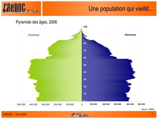 Une population qui vieillit… Pyramide des âges, 2006 Source : INSEE 