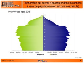 Phénomène qui devrait s’accentuer dans les années à venir (le papy-boom n’en est qu’à ses débuts)… Pyramide des âges, 2016 Source : INSEE 