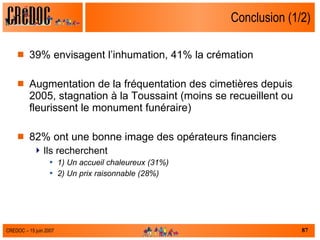 Conclusion (1/2) 39% envisagent l’inhumation, 41% la crémation Augmentation de la fréquentation des cimetières depuis 2005, stagnation à la Toussaint (moins se recueillent ou fleurissent le monument funéraire) 82% ont une bonne image des opérateurs financiers Ils recherchent 1) Un accueil chaleureux (31%) 2) Un prix raisonnable (28%) 
