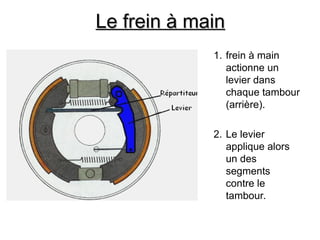 Le frein à main
Le frein à main
1. frein à main
actionne un
levier dans
chaque tambour
(arrière).
2. Le levier
applique alors
un des
segments
contre le
tambour.
 