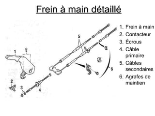 Frein à main détaillé
Frein à main détaillé
1. Frein à main
2. Contacteur
3. Écrous
4. Câble
primaire
5. Câbles
secondaires
6. Agrafes de
maintien
 
