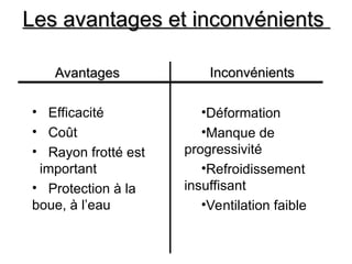 Les avantages et inconvénients
Les avantages et inconvénients
•Déformation
•Manque de
progressivité
•Refroidissement
insuffisant
•Ventilation faible
• Efficacité
• Coût
• Rayon frotté est
important
• Protection à la
boue, à l’eau
Inconvénients
Inconvénients
Avantages
Avantages
 