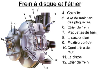 Frein à disque et l’étrier
Frein à disque et l’étrier
4. Goupille
5. Axe de maintien
des plaquettes
6. Étrier de frein
7. Plaquettes de frein
8. la suspension
9. Flexible de frein
10.Demi arbre de
roue
11.Le piston
12.Etrier de frein
 