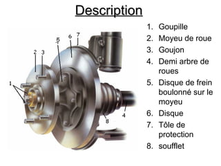 Description
Description
1. Goupille
2. Moyeu de roue
3. Goujon
4. Demi arbre de
roues
5. Disque de frein
boulonné sur le
moyeu
6. Disque
7. Tôle de
protection
8. soufflet
 