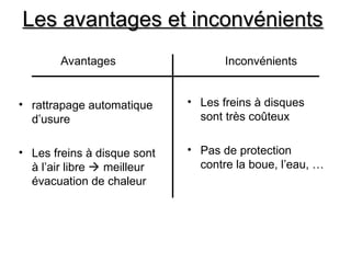 Les avantages et inconvénients
Les avantages et inconvénients
• rattrapage automatique
d’usure
• Les freins à disque sont
à l’air libre  meilleur
évacuation de chaleur
Avantages Inconvénients
• Les freins à disques
sont très coûteux
• Pas de protection
contre la boue, l’eau, …
 