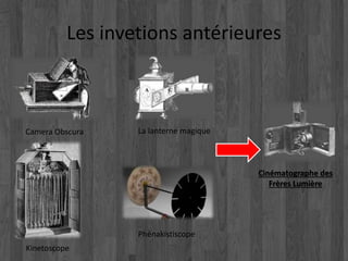 Les invetions antérieures 
Camera Obscura La lanterne magique 
Kinetoscope 
Phénakistiscope 
Cinématographe des 
Frères Lumière 
 