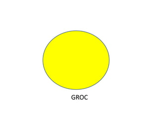 GROC
 