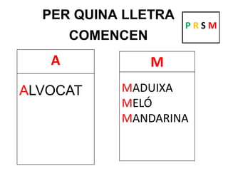 PER QUINA LLETRA
COMENCEN
P R S M
A
ALVOCAT
M
MADUIXA
MELÓ
MANDARINA
 