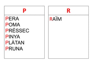 P
PERA
POMA
PRÉSSEC
PINYA
PLÀTAN
PRUNA
R
RAÏM
 