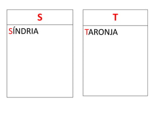 S
SÍNDRIA
T
TARONJA
 