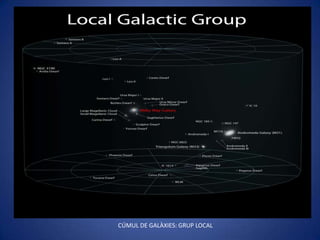 C




CÚMUL DE GALÀXIES: GRUP LOCAL
 