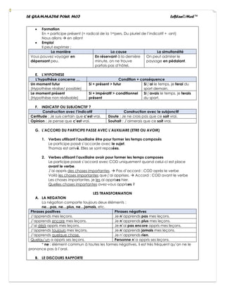 LE GRAMMAIRE POUR MOI LeBlan©Med™
• Formation
En + participe présent (= radical de la 1erpers. Du pluriel de l’indicatif + -ant)
Nous allons → en allant
• Emploi
Il peut exprimer :
La manière La cause La simultanéité
Vous pouvez voyager en
dépensant peu.
En réservant à la dernière
minute, on ne trouve
parfois pas d’hôtel.
On peut admirer le
paysage en pédalant.
E. L’HYPOTHESE
L’hypothèse concerne … Condition + conséquence
Un moment futur
(Hypothèse réalise/ possible)
Si + présent > futur Si j’ai le temps, je ferai du
sport demain.
Le moment présent
(Hypothèse non réalisable)
Si + impératif > conditionnel
présent
Si j’avais le temps, je ferais
du sport.
F. INDICATIF OU SUBJONCTIF ?
Construction avec l’indicatif Construction avec le subjonctif
Certitude : Je suis certain que c’est vrai. Doute : Je ne crois pas que ce soit vrai.
Opinion : Je pense que c’est vrai. Souhait : J’aimerais que ce soit vrai.
G. L’ACCORD DU PARTICIPE PASSE AVEC L’AUXILIARE (ETRE OU AVOIR)
1. Verbes utilisant l’auxiliaire être pour former les temps composés
Le participe passé s’accorde avec le sujet.
Thomas est arrivé. Elles se sont reposées.
2. Verbes utilisant l’auxiliaire avoir pour former les temps composes
Le participe passé s’accord avec COD uniquement quand celui-ci est place
avant le verbe.
J’ai appris des choses importantes. → Pas d’accord : COD après le verbe
Voilà les choses importantes que j’ai apprises. → Accord : COD avant le verbe
Les choses importantes, je les ai apprises hier.
Quelles choses importantes avez-vous apprises ?
LES TRANSFORMATION
A. LA NEGATION
La négation comporte toujours deux éléments :
ne…pas, ne…plus, ne…jamais, etc.
Phrases positives Phrases négatives
J’apprends mes leçons. Je n’apprends pas mes leçons.
J’apprends encore mes leçons. Je n’apprends plus mes leçons.
J’ai déjà appris mes leçons. Je n’ai pas encore appris mes leçons.
J’apprends toujours mes leçons. Je n’apprends jamais mes leçons.
J’apprends quelque chose. Je n’apprends rien.
Quelqu’un a appris ses leçons. Personne n’a appris ses leçons.
* ne : élément commun à toutes les formes négatives, il est très fréquent qu’on ne le
prononce pas à l’oral.
B. LE DISCOURS RAPPORTE
 