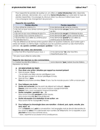 LE GRAMMAIRE POUR MOI LeBlan©Med™
Pour rapporter les paroles de quelqu’un, on utilise un verbe introducteur (dire, répondre,
ajouter, préciser, demander, etc.), suivi d’un terme introducteur qui varie selon le type de
paroles rapportées. Ce passage du discours direct au discours indirect peut aussi
s’accompagner de changement de pronoms.
Rapporter des questions
Paroles directes Paroles rapportées
« Vous aimez le cinéma ? » Il me demande si j’aime le cinéma.
« Qu’est-ce que vous aimez comme genre
de film ?)
Il me demande ce que j’aime comme genre
de film.
« Qu’est-ce qui vous intéresse le plus ? » Il me demande ce qui m’intéresse le plus.
« Qui aimez-vous comme acteur ? » Il me demande qui* j’aime comme acteur.
« Quand êtes-vous allée au cinéma pour
la dernière fois ? »
Il me demande quand* je suis allée au
cinéma pour la dernière fois.
* Pas de différence de termes entre question direct et question indirecte, seul l’ordre sujet +
verbe est rétabli. La même règle s’applique pour les questions portant sur des informations
précises : où, quand, combien, pourquoi, quel(le)s + nom, etc.
Rapporter des ordres, des demandes
« Citez trois films importants pour vous. » Il me demande *de citer trois films
importants pour moi.
* On peut aussi utiliser le verbe dire.
Rapporter des réponses ou des commentaires.
« J’adore tous les films italiens. » Je lui réponds *que j’adore tous les italiens.
Expression du temps
A. LES INDICATEURS DU TEMPS
1. Pour situer une action /situation par rapport au moment présent
• Dans la passe : il y a
J’ai acheté une telle a écran plat il y a 6 mois.
Peu de gens avaient un écran plat il y a 10 mois.
• Dans le futur : dans
Dans les prochaine années/ Dans 10 ans, tout le monde pourra s’offrir un écran plat.
2. Pour indiquer une durée
• Durée non achevée (seul le point de départ est indiqué) : depuis
Depuis notre rencontre, nous avons toujours voyage ensemble.
Depuis 2 ans, nous voyageons toujours ensemble.
• Durée complète : pendant -de … à
Nous avons travaillé pendant quatre heures.
Nous avons travaillé de 8 heures à midi.
• Durée nécessaire à la réalisation d’une action : en
Nous avons fait le voyage en 2 heures.
3. Pour indiquer la chronologie dans une narration : d’abord, puis, après, ensuite, plus
tard, alors*, et
Il m’a d’abord souri, puis la conversation s’est engagée mais je devais descendre du
bus avant lui alors il m’a demandé mon numéro de téléphone. Il m’a rappelé un jour
plus tard et nous nous sommes revus.
* alors : exprime la succession et la conséquence.
 