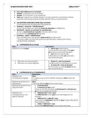 LE GRAMMAIRE POUR MOI LeBlan©Med™
4. Pour faire référence à un moment
• Présent : aujourd’hui, en ce moment
• Passée : à un moment, à ce moment-là
• Futur (par rapport au moment présent) : le mois prochain, la semaine/ l’année
prochain, dans les prochaines années, bientôt, dans un avenir proche.
B. LES RAPPORTS TEMPORELS ENTRE DEUX ACTIONS
Le fait exprime par la préposition principale est :
• Antérieur : avant de + infinitif présent*
Il vaut mieux arrêter son véhicule avant de répondre au téléphone.
• Simultané : quand, au moment où, pendant que
Je l’ai vu au moment où/ quand je montais dans le train.
Le vol a eu lieu pendant qu’on dormait.
• Postérieur : après + infinitif passe*
Vous viendrez dans mon bureau après avoir lu ce document.
* On peut utiliser ces structures quand le sujet des deux verbes est le même.
LES RELATIONS LOGIQUES
A. L’EXPRESSION DE LA CAUSE
Pour… Expressions
Informer sur une cause • Parce que (oral et écrit)
Je vais souvent dans des cafés parc
qu’on peut y rencontrer des gens.
• Car (écrit ou oral formel)
Il allait dans les cafés car il pouvait y
rencontrer des gens.
• Résumer une cause positive
• Résumer une cause négative
• Grace à + nom ou pronom
J’ai découvert ce café grâce à un ami.
• A cause de + nom ou pronom
On ne va plus ce café à cause de prix
des consommations.
B. L’EXPRESSION DE LA CONSEQUENCE
Pour… Expressions
Exprimer une
conséquence logique
Donc
Il y a beaucoup d’autre médias, la presse a donc moins de
succès.
Exprimer le résultat d’un
évènement
Alors
C’est trop difficile alors ils font autre chose.
Exprimer le résultat d’une
argumentation
• C’est pourquoi
• C’est pour ça que (oral)
Et puis on est très mal paye, c’est pourquoi/ c’est pour ça
qu’on veut changer de travail.
Exprimer une
conséquence et une
idée d’intensité
• Tellement de + non + que
J’ai tellement de travail que je suis très fatigue en ce
moment.
• Tellement/si + adjectif + que
La situation est tellement / si difficile que la ville a décidé de
faire quelque chose.
• Verbe + tellement + que
Je travaille tellement que je ne vois plus mes amis.
 