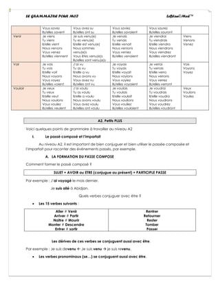 LE GRAMMAIRE POUR MOI LeBlan©Med™
Vous savez
Ils/elles savent
Vous avez su
Ils/elles ont su
Vous saviez
Ils/elles savaient
Vous saurez
Ils/elles sauront
Venir Je viens
Tu viens
Il/elle vient
Nous venons
Vous venez
Ils/elles viennent
Je suis venu(e)
Tu es venu(e)
Il/elle est venu(e)
Nous sommes
venu(e)s
Vous êtes venu(e)s
Ils/elles sont venu(e)s
Je venais
Tu venais
Il/elle venait
Nous venions
Vous veniez
Ils/elles venaient
Je viendrai
Tu viendrais
Il/elle viendra
Nous viendrons
Vous viendrez
Ils/elles viendront
Viens
Venons
Venez
Voir Je vois
Tu vois
Il/elle voit
Nous voyons
Vous voyez
Ils/elles voient
J’ai vu
Tu as vu
Il/elle a vu
Nous avons vu
Vous avez vu
Ils/elles ont vu
Je voyais
Tu voyais
Il/elle voyait
Nous voyions
Vous voyiez
Ils/elles voyaient
Je verrai
Tu verrais
Il/elle verra
Nous verrons
Vous verrez
Ils/elles verront
Vois
Voyons
Voyez
Vouloir Je veux
Tu veux
Il/elle veut
Nous voulons
Vous voulez
Ils/elles veulent
J’ai voulu
Tu as voulu
Il/elle a voulu
Nous avons voulu
Vous avez voulu
Ils/elles ont voulu
Je voulais
Tu voulais
Il/elle voulait
Nous voulions
Vous vouliez
Ils/elles voulaient
Je voudrai
Tu voudrais
Il/elle voudra
Nous voudrons
Vous voudrez
Ils/elles voudront
Veux
Voulons
Voulez
A2. Petits PLUS
Voici quelques points de grammaire à travailler au niveau A2
I. Le passé composé et l’imparfait
Au niveau A2, il est important de bien conjuguer et bien utiliser le passée composée et
l’imparfait pour raconter des évènements passés, par exemple.
A. LA FORMATION DU PASSE COMPOSE
Comment former le passé composé ?
SUJET + AVOIR ou ETRE (conjugue au présent) + PARTICIPLE PASSE
Par exemple : J’ai voyagé le mois dernier.
Je suis allé à Abidjan.
Quels verbes conjuguer avec être ?
• Les 15 verbes suivants :
Aller # Venir
Arriver # Partir
Naitre # Mourir
Monter # Descendre
Entrer # sortir
Rentrer
Retourner
Rester
Tomber
Passer
Les dérives de ces verbes se conjuguent aussi avec être.
Par exemple : Je suis devenu  Je suis venu → je suis revenu.
• Les verbes pronominaux (se…) se conjuguent aussi avec être.
 