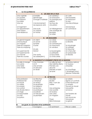 LE GRAMMAIRE POUR MOI LeBlan©Med™
II. La vie quotidienne
A. LES LIEUX DE LA VILLE
Une capitale
Un quartier
Un habitant
La mairie
Une rue
Un logement
Un appartement
Une maison
Une résidence
S’installer
Déménager
Changer d’adresse
L’environnement
Les espaces verts
Une route
Un chemin
Un trottoir
Un carrefour
Un rond-point
Un passage pour
piétons
Les feux de
circulation
Un hébergement
Une auberge de
jeunesse
Un hôtel
Un café
Une brasserie
Un restaurant
Un bar
Une discothèque
Une banque
Un commerce
B. LES MAGASINS
Un grand magasin
Une boutique
Un magasin
Faire les magasins
Faire du shopping
Un supermarché
Un hypermarché
Un marché
Faire les courses
Un client
Un achat
Acheter
Couter
Un prix
Gratuit
Une vente
Les soldes(fem.)
La caisse
Le caissier
Un commerçant
Un marchand
Un vendeur
La boulangerie
La pâtisserie
La boucherie
La charcuterie
La poissonnerie
La librairie
Un boulanger
Un pâtissier
Un boucher
Un charcutier
Un poissonnier
Un libraire
C. LA MAISON ET LE LOGEMENT (PIECES DE LA MAISON)
La salle à manger
La cuisine
Une table
Une chaise
Une chambre
Un lit
Une armoire
Un placard
Un réveil
La salle de bain
Des toilettes (fem.)
Prendre une
douche
Prendre un bain
Se laver
Le bureau (pièce)
Un bureau
(meuble)
Le chauffage
L’éclairage (mas.)
Allumer # éteindre
D. LE TRAVAIL
Une profession
Professionnel
Un travail
Un métier
Un emploi
Un contrat
Les études (fem.)
Un stage
Le responsable
Le chef
Le patron
Le directeur
L’employé
Le veneur
Le secrétaire
Le médecin
Le docteur
Le professeur
Le policier
Le mécanicien
Le plombier
Travailler
Etudier
Être + nom de
métier
Une entreprise
Une société
Un bureau
Une usine
Un magasin
Payer
Bien/mal paye
Le salaire
Signer (un contrat)
Chercher/trouver
un emploi
Trouver du travail
Une petite
annonce
Les horaires de
travail
Les vacances
Une pause
La grevé
III. Les gouts, le caractère et les sentiments
Aimer Courageux Un sentiment Être en colère
 