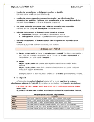 LE GRAMMAIRE POUR MOI LeBlan©Med™
• Représenter une action ou un état passé, ponctuel ou durable.
Exemple : Je ne sortais pas quand il pleuvait.
• Représenter, décrire des actions ou des états passées : leur déroulement, leur
succession, leur répétition, l’habitude avec laquelle cette action ou cet état se réalisé.
Exemple : Nous allions au cinéma le dimanche après-midi.
• Être utiliser après dire que, penser que, croire que ou une locution semblable.
Exemple : je crois que (il me semble) que Pierre était malade.
• Présenter une action ou un état situe dans le présent et exprimer :
▪ La politesse. Exemple : Je voulais te demander un service.
▪ Une hypothèse. Exemple : Si j’étais musicienne, je serais harpiste.
• Présenter une action ou un état situe dans le futur et exprimer une hypothèse ou un
souhait.
Exemple : Si je pouvais partir en vacances, j’irais en Italie.
1.3.LE PLUS – QUE – PARFAIT
a. Le plus – que – parfait se forme, comme le passé composé, à l’aide du verbe « être »
ou « avoir » et du participe passé du verbe. Dans le cas du plus – que – parfait, le
verbe « être » et « avoir sont à l’imparfait »
b. Emploi
Le plus – que – parfait sert à situer dans le passé une action ou un état réalisé,
terminé.
Le plus – que – parfait, utilise avec un verbe à l’imparfait ou aux passé composé,
indique un rapport d’antériorité.
Exemple : Il dinait et allait ensuite au cinéma. > Il avait diné quand il allait au cinéma.
2. Le subjonctif
A l’exception des verbes irréguliers, le subjonctif se forme à partir de la personne
« ils/elles » du présente de l’indicatif. On remplace la terminaison « -ent » par les terminaisons :
« -e » pour « je », « il », » elle », » on », « -es » pour « tu » ; « -ions » pour « nous » ; « -iez »
pour « vous »
La forme de « ils/elles » est la même au présent du subjonctif et au présent de l’indicatif.
Les principaux subjonctifs irréguliers sont :
Infinitif Subjonctif
Être Je/tu sois, il/elle soit, ils/elles soient, nous soyons, vous soyez
Avoir J’aie, tu aies, il/elle ait, ils/elles aient, nous ayons vous ayez
Aller Je/il/elle aille, tu ailles, ils/elles aillent, nous allions, vous alliez
Faire Je/il/elle fasse, tu fasses, ils/elles fassent, nous fassions, vous fassiez
Pouvoir Je/il/elle puisse, tu puisses, ils/elles puissent, nous puissions, vous puissiez
Savoir Je/il/elle sache, tu saches, ils/elles sachent, nous sachions, vous sachiez
 
