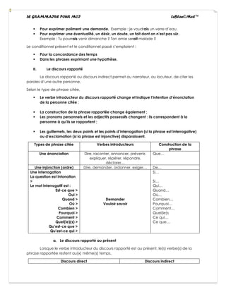 LE GRAMMAIRE POUR MOI LeBlan©Med™
▪ Pour exprimer poliment une demande. Exemple : je voudrais un verre d’eau.
▪ Pour exprimer une éventualité, un désir, un doute, un fait dont on n’est pas sûr.
Exemple : Tu pourrais venir dimanche ? Ton amie serait malade ?
Le conditionnel présent et le conditionnel passé s’emploient :
▪ Pour la concordance des temps
▪ Dans les phrases exprimant une hypothèse.
II. Le discours rapporté
Le discours rapporté ou discours indirect permet au narrateur, au locuteur, de citer les
paroles d’une autre personne.
Selon le type de phrase citée,
▪ Le verbe introducteur du discours rapporté change et indique l’intention d’énonciation
de la personne citée ;
▪ La construction de la phrase rapportée change également ;
▪ Les pronoms personnels et les adjectifs possessifs changent : ils correspondent à la
personne à qu’ils se rapportent ;
▪ Les guillemets, les deux points et les points d’interrogation (si la phrase est interrogative)
ou d’exclamation (si la phrase est injonctive) disparaissent.
Types de phrase citée Verbes introducteurs Construction de la
phrase
Une énonciation Dire, raconter, annoncer, prévenir,
expliquer, répéter, répondre,
déclarer…
Que…
Une injonction (ordre) Dire, demander, ordonner, exiger… De…
Une interrogation
La question est intonation
>
Le mot interrogatif est :
Est-ce que >
Oui >
Quand >
Où >
Combien >
Pourquoi >
Comment >
Quel(le)(s) >
Qu’est-ce que >
Qu’est-ce qui >
Demander
Vouloir savoir
Si…
Si…
Qui…
Quand…
Où…
Combien…
Pourquoi…
Comment…
Quel(le)s
Ce qui…
Ce que…
a. Le discours rapporté au présent
Lorsque le verbe introducteur du discours rapporté est au présent, le(s) verbe(s) de la
phrase rapportée restent au(x) même(s) temps.
Discours direct Discours indirect
 