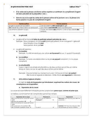 LE GRAMMAIRE POUR MOI LeBlan©Med™
▪ Si le verbe de la phrase a la forme active exprime un sentiment, le complément d’agent
est alors précédé de la préposition « de » ;
▪ Dans le cas où le sujet du verbe de la phrase active est le pronom « on », la phrase a la
forme passive n’a pas de complément d’agent.
Forme active Forme passive
Le gel a causé cet accident Cet accident a été causé par le gel.
On interdit les chiens dans ce restaurant. Les chiens sont interdits dans ce restaurant.
Les enfants adorent ce jeu. Ce jeu est adoré des enfants. C’est un jeu adoré des
enfants.
IV. Le gérondif
▪ Le gérondif se forme à l’aide du participé présent précède de « en » :
Exemple : Nous mangeons → mangeant (participé présent) → en mangeant = gérondif
Nous finissions → en finissant
Nous partons → en partant
▪ Le gérondif exprime :
a. La manière
Exemple : Il a été renversé par une voiture en traversant la rue. (= quand il traversait)
b. La condition
Exemple : Tu auras une rééducation sur le prix en payant comptant. (= si tu payes
comptant)
c. La simultanéité
Il peut s’agir d’une simple simultanéité ou de deux actions qui ont lieu en même
temps et, dans ce cas, le sujet des deux actions est le même.
Exemple : Couvre-toi bien au moment où tu sors ! → Couvre-toi bien en sortant !
Elle tricote et regarde la télévision. → Elle tricote en regardant la télévision.
V. Articulations logiques simples :
Il s’agit de mots et d’expression qui introduisent, expriment les notions de cause, de
conséquence et d’opposition.
a. Expression de la cause
La cause est essentiellement introduite par les conjonctions parce que, comme et puise que.
Le tableau suivant permet de comprendre quel est leur emploi.
Expression de la cause Personne A Personne B
A ne connait pas la cause de l’action
de B
A pose une question à B →
Tiens ! tu vas au cinéma ?
Pourquoi ? →
Parce qu’il fait mauvais pour aller me
promener !
A ne connait pas la cause de l’action
de B
A ne pose pas une question à B
A « Constate » quelque chose → Tu sois ? →
Comme il fait trop mauvais pour aller
me promener, je vais au cinéma.
 