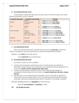 LE GRAMMAIRE POUR MOI LeBlan©Med™
b. Les subordonnées de cause
Les principales conjonctions de cause sont parce que, comme et puisque. Les verbes
des deux propositions sont à l’indicatif.
Proposition principale Proposition subordonnée Exemple
Présent
Futur
Passé composé
Imparfait
Plus – que – parfait
Présent →
Passé composé →
Imparfait →
Présent →
Futur →
Présent →
Imparfait →
Passé composé →
Plus – que – parfait →
Imparfait →
Imparfait →
Plus – que – parfait →
Je sors parce que j’ai chaud.
Je sors parce que j’ai eu chaud.
Je sors parce que j’avais chaud.
Je sortirai parce que j’ai chaud.
Je sortirai parce que j’aurai chaud.
Je suis sortie parce que j’ai chaud.
Je suis sortie parce que j’avais chaud.
Je suis sortie parce que j’ai eu chaud.
Je suis sortie parce que j’avais eu chaud.
Je sortais parce que j’avais chaud.
J’étais sortie parce que j’avais chaud.
J’étais sortie parce que j’avais eu chaud.
c. Les subordonnes de but
Dans une subordonnée de but, introduite le plus souvent par pour que, le temps du
verbe ne change pas, quel que soit le temps du verbe de la proposition principale.
Exemple : Je lui écris pour qu’elle vienne.
Je lui avais écrit pour qu’elle vienne.
d. Les subordonnées de temps
Au niveau B1, deux cas sont considéré :
• L’action de la proposition subordonnée a lieu en même temps que celle de la
principale : les deux actions sont simultanées. Les conjugaisons les plus fréquentes à ce
niveau sont quand, comme, pendant que, depuis que.
• L’action de la proposition subordonne à lieu avant celle de la principale. Les
conjugaisons les plus fréquentes à ce niveau sont quand, depuis que, dès que, chaque
fois que.
• Dans les deux cas, les verbes des deux propositions sont à l’indicatif, en général au
même temp, sauf aux passes. Dans ce cas, si le verbe de la principale est aux passés
composés, celui de la subordonnée peut être à l’imparfait ou aux passés composé.
Exemple : Elle a lu pendant qu’il regardait son match de foot.
Quand ils se rencontrent, ils vont boire un café.
VII. Les doubles pronoms
 