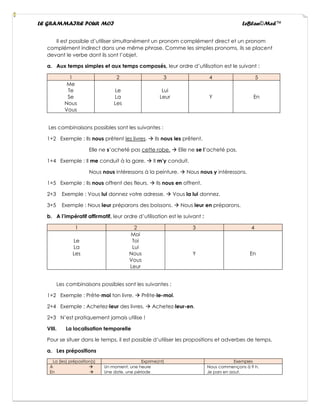 LE GRAMMAIRE POUR MOI LeBlan©Med™
Il est possible d’utiliser simultanément un pronom complément direct et un pronom
complément indirect dans une même phrase. Comme les simples pronoms, ils se placent
devant le verbe dont ils sont l’objet.
a. Aux temps simples et aux temps composés, leur ordre d’utilisation est le suivant :
1 2 3 4 5
Me
Te
Se
Nous
Vous
Le
La
Les
Lui
Leur Y En
Les combinaisons possibles sont les suivantes :
1+2 Exemple : Ils nous prêtent les livres. → Ils nous les prêtent.
Elle ne s’acheté pas cette robe. → Elle ne se l’acheté pas.
1+4 Exemple : Il me conduit à la gare. → Il m’y conduit.
Nous nous intéressons à la peinture. → Nous nous y intéressons.
1+5 Exemple : Ils nous offrent des fleurs. → Ils nous en offrent.
2+3 Exemple : Vous lui donnez votre adresse. → Vous la lui donnez.
3+5 Exemple : Nous leur préparons des boissons. → Nous leur en préparons.
b. A l’impératif affirmatif, leur ordre d’utilisation est le suivant :
1 2 3 4
Le
La
Les
Moi
Toi
Lui
Nous
Vous
Leur
Y En
Les combinaisons possibles sont les suivantes :
1+2 Exemple : Prête-moi ton livre. → Prête-le-moi.
2+4 Exemple : Achetez-leur des livres. → Achetez-leur-en.
2+3 N’est pratiquement jamais utilise !
VIII. La localisation temporelle
Pour se situer dans le temps, il est possible d’utiliser les propositions et adverbes de temps.
a. Les prépositions
La (les) préposition(s) Exprime(nt) Exemples
À →
En →
Un moment, une heure
Une date, une période
Nous commençons à 9 h.
Je pars en aout.
 