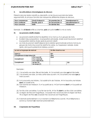 LE GRAMMAIRE POUR MOI LeBlan©Med™
X. Les articulateurs chronologiques du discours
Présents dans les textes narratifs ou descriptifs, on les trouve aussi dans les textes
argumentatifs. Ils ont pour fonction de marquer les différentes étapes du discours.
Pour commencer (Tout) D’abord  En premier lieu  Premièrement 
Pour continuer Ensuite, puis  En second lieu  Deuxièmement 
Pour conclure Enfin En dernier lieu Finalement
Exemple : Il a d’abord enfilé sa chemise, puis son pull et enfin il a mis sa veste.
XI. Les pronoms relatifs simples
• Les pronoms relatifs évitent la répétition d’un mot ou d’un groupe de mots.
• Ils relient deux propositions : la proposition principale, située avant le pronom relatif et
la proposition relative située après le pronom relatif.
• Le choix du pronom relatif dépend de la relation grammaticale entre le mot (ou le
groupe de mots) situe avant le relatif et le verbe, ou l’expression verbale, située
après, ainsi que le présente le tableau suivant :
Le mot ou le groupe de mots est Un être vivant ou non
Sujet (1) Qui
Complément d’objet direct (2) Que
Complément
D’un nom (3)
D’un verbe (4)
D’un adjectif (5)
Dont
Complément De lieu (6)
De temps (7)
Où
Exemples :
(1) J’ai acheté une robe. Elle est très belle. → J’ai acheté une robe qui est très belle.
(2) J’ai acheté une robe. Je mets cette robe souvent. → J’ai acheté une robe que je
mets souvent.
(3) Il m’a raconté une histoire. J’ai oublié la fin de l’histoire. → Il m’raconte une histoire
dont j’ai oublié la fin.
(4) Cet homme est médecin. Tu m’as parlé de lui. → Cet homme dont tu m’as parlé est
médecin.
(5) Ton fils a fait une bêtise. Tu es fier de ton fils. → Ton fils dont tu es fier a fait une bêtise.
(6) La région de Nice est magnifique. J’ai passé mes vacances dans la région de Nice.
→ La région de Nice où j’ai passé mes vacances est magnifiques.
(7) Il dormait profondément. A un moment, la téléphone a sonné. → Le téléphone a
sonné au moment où il dormait profondément.
XII. L’expression de l’hypothèse
 