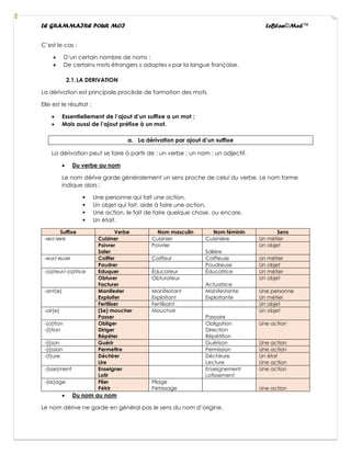 LE GRAMMAIRE POUR MOI LeBlan©Med™
C’est le cas :
• D’un certain nombre de noms :
• De certains mots étrangers « adoptes » par la langue française.
2.1.LA DERIVATION
La dérivation est principale procède de formation des mots.
Elle est le résultat :
• Essentiellement de l’ajout d’un suffixe a un mot ;
• Mais aussi de l’ajout préfixe à un mot.
a. La dérivation par ajout d’un suffixe
La dérivation peut se faire à partir de : un verbe ; un nom ; un adjectif.
• Du verbe au nom
Le nom dérive garde généralement un sens proche de celui du verbe. Le nom forme
indique alors :
▪ Une personne qui fait une action,
▪ Un objet qui fait, aide à faire une action,
▪ Une action, le fait de faire quelque chose, ou encore,
▪ Un était.
Suffixe Verbe Nom masculin Nom féminin Sens
-ier/-iere Cuisiner Cuisinier Cuisinière Un métier
Poivrer
Saler
Poivrier
Salière
Un objet
-eur/-euse Coiffer Coiffeur Coiffeuse Un métier
Poudrer Poudreuse Un objet
-(a)teur/-(a)trice Eduquer Éducateur Éducatrice Un métier
Obturer
Facturer
Obturateur
Actuatrice
Un objet
-ant(e) Manifester
Exploiter
Manifestant
Exploitant
Manifestante
Exploitante
Une personne
Un métier
Fertiliser Fertilisant Un objet
-oir(e) (Se) moucher
Passer
Mouchoir
Passoire
Un objet
-(a)tion
-(i)tion
Obliger
Diriger
Répéter
Obligation
Direction
Répétition
Une action
-(i)son Guérir Guérison Une action
-(i)ssion Permettre Permission Une action
-(t)ure Déchirer
Lire
Déchirure
Lecture
Un état
Une action
-(isse)ment Enseigner
Lotir
Enseignement
Lotissement
Une action
-(iss)age Plier
Pétrir
Pliage
Pétrissage Une action
• Du nom au nom
Le nom dérive ne garde en général pas le sens du nom d’origine.
 