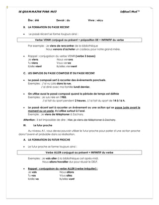 LE GRAMMAIRE POUR MOI LeBlan©Med™
Être : été Devoir : du Vivre : vécu
B. LA FORMATION DU PASSE RECENT
• Le passé récent se forme toujours ainsi :
Verbe VENIR conjugué au présent + préposition DE + INFINITIF du verbe
Par exemple : Je viens de rencontrer de la bibliothèque
Nous venons d’acheter un cadeau pour notre grand-mère.
• Rappel : conjugaison du verbe VENIR (verbe 3 bases)
Je viens Nous venons
Tu viens Vous venez
Il/elle vient Ils/elles viennent
C. LES EMPLOIS DU PASSE COMPOSE ET DU PASSE RECENT
• Le passé composé sert à raconter des évènements ponctuels.
Exemples : J’ai vu Lola dans la rue.
J’ai diné avec ma famille lundi dernier.
• On utilise aussi le passé composé quand la période de temps est définie
Exemples : Je suis née en 1985.
J’ai fait du sport pendent 2 heures. /J’ai fait du sport de 14 à 16 h.
• Le passé récent sert à raconter un évènement ou une action qui se passe juste avant le
moment ou on parle. Il s’utilise surtout à l’oral.
Exemple : Je viens de téléphoner à Zachary.
Attention : il est impossible de dire : Hier, je viens de téléphoner à Zachary.
III. Le futur proche
Au niveau A1, vous devez pouvoir utiliser le futur proche pour parler d’une action proche
dans l’avenir et probable dans sa réalisation.
A. LA FORMATION DU FUTUR PROCHE
• Le futur proche se forme toujours ainsi :
Verbe ALLER conjugué au présent + INFINITIF du verbe
Exemples : Je vais aller à la bibliothèque cet après-midi.
Nous allons travailler dur pour réussir le DELF.
• Rappel : conjugaison du verbe ALLER (verbe irrégulier) :
Je vais Nous allons
Tu vas Vous allez
Il/elle va Ils/elles vont
 