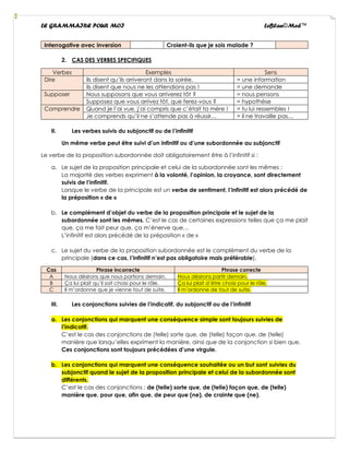 LE GRAMMAIRE POUR MOI LeBlan©Med™
Interrogative avec inversion Croient-ils que je sois malade ?
2. CAS DES VERBES SPECIFIQUES
Verbes Exemples Sens
Dire Ils disent qu’ils arriveront dans la soirée. = une information
Ils disent que nous ne les attendions pas ! = une demande
Supposer Nous supposons que vous arriverez tôt ? = nous pensons
Supposez que vous arrivez tôt, que ferez-vous ? = hypothèse
Comprendre Quand je l’ai vue, j’ai compris que c’était ta mère ! = tu lui ressembles !
Je comprends qu’il ne s’attende pas à réussir… = il ne travaille pas…
II. Les verbes suivis du subjonctif ou de l’infinitif
Un même verbe peut être suivi d’un infinitif ou d’une subordonnée au subjonctif
Le verbe de la proposition subordonnée doit obligatoirement être à l’infinitif si :
a. Le sujet de la proposition principale et celui de la subordonnée sont les mêmes :
La majorité des verbes expriment à la volonté, l’opinion, la croyance, sont directement
suivis de l’infinitif.
Lorsque le verbe de la principale est un verbe de sentiment, l’infinitif est alors précédé de
la préposition « de »
b. Le complément d’objet du verbe de la proposition principale et le sujet de la
subordonnée sont les mêmes. C’est le cas de certaines expressions telles que ça me plait
que, ça me fait peur que, ça m’énerve que…
L’infinitif est alors précédé de la préposition « de »
c. Le sujet du verbe de la proposition subordonnée est le complément du verbe de la
principale (dans ce cas, l’infinitif n’est pas obligatoire mais préférable).
Cas Phrase incorrecte Phrase correcte
A Nous désirons que nous partions demain. Nous désirons partir demain.
B Ça lui plait qu’il soit choisi pour le rôle. Ça lui plait d’être choisi pour le rôle.
C Il m’ordonne que je vienne tout de suite. Il m’ordonne de tout de suite.
III. Les conjonctions suivies de l’indicatif, du subjonctif ou de l’infinitif
a. Les conjonctions qui marquent une conséquence simple sont toujours suivies de
l’indicatif.
C’est le cas des conjonctions de (telle) sorte que, de (telle) façon que, de (telle)
manière que lorsqu’elles expriment la manière, ainsi que de la conjonction si bien que.
Ces conjonctions sont toujours précédées d’une virgule.
b. Les conjonctions qui marquent une conséquence souhaitée ou un but sont suivies du
subjonctif quand le sujet de la proposition principale et celui de la subordonnée sont
différents.
C’est le cas des conjonctions : de (telle) sorte que, de (telle) façon que, de (telle)
manière que, pour que, afin que, de peur que (ne), de crainte que (ne).
 