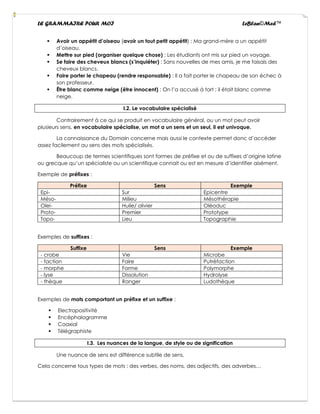 LE GRAMMAIRE POUR MOI LeBlan©Med™
▪ Avoir un appétit d’oiseau (avoir un tout petit appétit) : Ma grand-mère a un appétit
d’oiseau.
▪ Mettre sur pied (organiser quelque chose) : Les étudiants ont mis sur pied un voyage.
▪ Se faire des cheveux blancs (s’inquiéter) : Sans nouvelles de mes amis, je me faisais des
cheveux blancs.
▪ Faire porter le chapeau (rendre responsable) : Il a fait porter le chapeau de son échec à
son professeur.
▪ Être blanc comme neige (être innocent) : On l’a accusé à tort ; il était blanc comme
neige.
I.2. Le vocabulaire spécialisé
Contrairement à ce qui se produit en vocabulaire général, ou un mot peut avoir
plusieurs sens, en vocabulaire spécialise, un mot a un sens et un seul, il est univoque.
La connaissance du Domain concerne mais aussi le contexte permet donc d’accéder
assez facilement au sens des mots spécialisés.
Beaucoup de termes scientifiques sont formes de préfixe et ou de suffixes d’origine latine
ou grecque qu’un spécialiste ou un scientifique connait ou est en mesure d’identifier aisément.
Exemple de préfixes :
Préfixe Sens Exemple
Epi- Sur Epicentre
Méso- Milieu Mésothérapie
Olei- Huile/ olivier Oléoduc
Proto- Premier Prototype
Topo- Lieu Topographie
Exemples de suffixes :
Suffixe Sens Exemple
- crobe Vie Microbe
- faction Faire Putréfaction
- morphe Forme Polymorphe
- lyse Dissolution Hydrolyse
- thèque Ranger Ludothèque
Exemples de mots comportant un préfixe et un suffixe :
▪ Electropositivité
▪ Encéphalogramme
▪ Coaxial
▪ Télégraphiste
I.3. Les nuances de la langue, de style ou de signification
Une nuance de sens est différence subtile de sens.
Cela concerne tous types de mots : des verbes, des noms, des adjectifs, des adverbes…
 