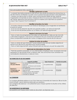 LE GRAMMAIRE POUR MOI LeBlan©Med™
Il faut principalement être capable de :
Identifier rapidement un texte
- La plupart des textes proposes au DELF B2 sont des articles de presse issus de journaux ou
de sites internet. Familiarisez-vous bien avec la presse française pendant votre préparation.
- Lorsque vous découvriez un article, ayez comme premier reflexe de bien observer
l’organisation d’ensemble du texte. Analysez le titre et la source pour déterminer la rubrique
de l’article, relevez les mots principaux dans le chapeau pour répondre aux questions
« Quoi ? Qui ? Quand ? Où ? Comment ?
Identifier la fonction d’un texte
- Si l’auteur cherche à raconter une histoire et développe avec imagination et sentiments,
le texte est narratif.
- Si son but est de présenter des faits sans prendre position, son texte est informatif.
- Si son but est de prendre position sur un thème, son texte est argumentatif.
Repérer la structure d’un texte
- Dans un texte, les paragraphes et les idées sont généralement relies par des mots dits
« articulateurs logiques ». Une bonne connaissance de ces connecteurs permettra de
mieux comprendre la pensée de l’auteur, la logique et les nuances de son discours.
Analyser les prises de position
- Dans un article de type informatif, l’auteur présente des faits de manière objective et
donne à son discours le caractère le plus neutre possible.
- Dans un texte argumentatif, auteur introduit dans son discours une part de subjectivité.
Reformuler les informations d’un texte
- Parmi les questions proposées, on vous demandera d’expliquer avec vos propres mots des
expressions ou des phrases issues un lexique varie, des synonymes et de s’entrainer à la
nominalisation (transformer un verbe en nom).
LES EXERCICES ET LES DOCUMENTS
Supports possibles Type d’exercice Nombre de points
Exercice 1
Lire pour informer
Un article de journal a caractère
informatif
Thèmes : La France ou le monde
francophone
Un questionnaire 13 points
Exercice 2
Comprendre une
argumentation
Un article de journal a caractère
argumentatif
Thèmes vrais sur des questions
contemporaines, des sujets
concrets ou abstraits
Un questionnaire 12 points
LA CONSIGNE
La consigne générale explique ce qu’il faut faire pour l’ensemble de l’exercice. Elle est écrite
avant le texte : Lisez le texte puis répondez aux questions.
Les consignes des exercice 1 et 2 présentent pour chaque question la situation et les critères
de sélection.
LES QOESTIONS ET LES REPONSES
Les questions sont toujours dans l’ordre du document. Les réponses aussi.
 