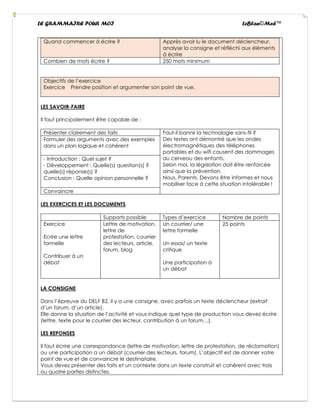 LE GRAMMAIRE POUR MOI LeBlan©Med™
Quand commencer à écrire ? Apprès avoir lu le document déclencheur,
analyse la consigne et réfléchi aux éléments
à écrire
Combien de mots écrire ? 250 mots minimum
Objectifs de l’exercice
Exercice Prendre position et argumenter son point de vue.
LES SAVOIR-FAIRE
Il faut principalement être capable de :
Présenter clairement des faits Faut-il bannir la technologie sans-fil ?
Des testes ont démontré que les ondes
électromagnétiques des téléphones
portables et du wifi causent des dommages
au cerveau des enfants.
Selon moi, la législation doit être renforcée
ainsi que la prévention.
Nous. Parents. Devons être informes et nous
mobiliser face à cette situation intolérable !
Formuler des arguments avec des exemples
dans un plan logique et cohérent
- Introduction : Quel sujet ?
- Développement : Quelle(s) question(s) ?
quelle(s) réponse(s) ?
Conclusion : Quelle opinion personnelle ?
Convaincre
LES EXERCICES ET LES DOCUMENTS
Supports possible Types d’exercice Nombre de points
Exercice
Ecrire une lettre
formelle
Contribuer à un
débat
Lettre de motivation,
lettre de
protestation, courrier
des lecteurs, article,
forum, blog
Un courrier/ une
lettre formelle
Un essai/ un texte
critique
Une participation à
un débat
25 points
LA CONSIGNE
Dans l’épreuve du DELF B2, il y a une consigne, avec parfois un texte déclencheur (extrait
d’un forum, d’un article).
Elle donne la situation de l’activité et vous indique quel type de production vous devez écrire
(lettre, texte pour le courrier des lecteur, contribution à un forum…).
LES REPONSES
Il faut écrire une correspondance (lettre de motivation, lettre de protestation, de réclamation)
ou une participation a un débat (courrier des lecteurs, forum). L’objectif est de donner votre
point de vue et de convaincre le destinataire.
Vous devez présenter des faits et un contexte dans un texte construit et cohérent avec trois
ou quatre parties distinctes.
 