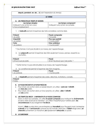LE GRAMMAIRE POUR MOI LeBlan©Med™
depuis, pendant, en, de… à (voir l’expression du temps)
LE VERBE
A. LES PRINCIPAUX TEMPS ET MODES
Les temps simples
Indiquent une action en cours
d’accomplissement
Les temps composent
Indiquent une action accomplie
1. L’indicatif permet d’exprimer des faits considères comme réels.
Présent
Je parle
Passé composée
J’ai parlé
Imparfait
Je parlais
Plus-que-parfait
J’avais parlé*
Futur
Je parlerai
Futur antérieur
J’aurai parlé*
* Ces formes n’ont pas étudié à ce niveau de l’apprentissage.
2. Le subjonctif permet d’exprimer des faits seulement voulus, penses, ressentis ou
souhaites.
Présent
(Il faut) que je parle.
Passé
(Il est heureux) que j’aie parle. *
* Cette forme n’a pas été étudiée à ce niveau de l’apprentissage.
3. Le conditionnel permet d’exprimer des faits imagines.
Présent
Je parlerais
Passé
J’aurais parlé
4. L’impératif permet d’exprimer des ordre, directive, invitations, conseils.
Présent
Parlez
B. LE PASSE RECENT ET LE FUTUR PROCHE
• Pour situer une action dans un passé récent, on utilise : venir de + infinitif.
Je viens de parler.
• Pour situer une action dans un futur proche, on utilise : aller + infinitif.
Je vais parler.
C. LES TEMPS DU RECIT : L’IMPERATIF ET LE PASSE COMPOSE
Dans un récit aux passées, on utilise le passé composé pour indiquer les évènements
et donc faire avancer la narration ; on utilise l’imparfait pour l’arrière-plan, les
circonstances et plus largement le décor.
Avant, j’étais ouvrier dans une entreprise qui travaillait pour Peugeot mais l’entreprise
a fermé et ils m’ont licencié comme tout le monde. Mais bon, il fallait réagir alors j’ai
cherché activement un travail et j’ai rapidement retrouvée un poste.
D. LE GERONDIF
 