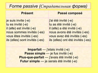 Forme passive (Страдательная форма)
           Présent                     Passé composé

je suis invite (-e)              j'ai été invité (-e)
tu es invité (-e)                tu as été invité (-e)
il (elle) est invité (-e)        il (elle) a été invité (-e)
nous sommes invités (-es)        nous avons été invités (-es)
vous êtes invités (-es)          vous avez été invités (-es)
ils (elles) sont invités (-es)   ils (elles) ont été invités (-es)

               Imparfait — j'etais invité (-e)
             Passe simple — je fus invité (-e)
          Plus-que-parfait — j'avais été invité (-e)
          Futur simple — je serais été invité (-e)
 