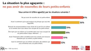 Les grands-parents français : portrait et attentes - Chiffres clés (Etude Notre Temps - EGPE réalisée par l'Ifop)